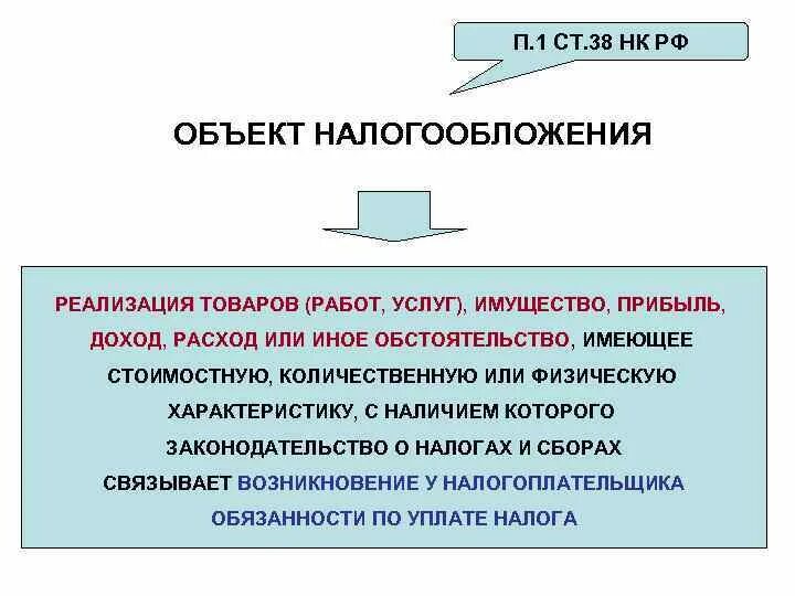 Налог на прибыль объект налогообложения. Объект налогообложения реализация товаров и услуг. Количественное выражение объекта налогообложения. Объектом обложения налогом на прибыль является.