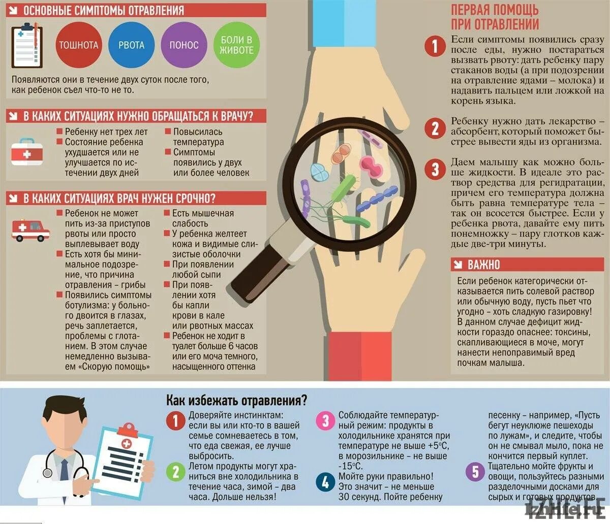Профилактика пищевых отравлений у детей. Профилактика пищевых отравлений буклет. Профилактика пищевых отравлений памятка. Пищевое отравление симптомы. Что нужно пить при рвоте