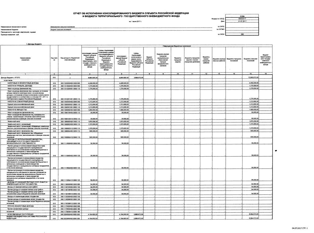 Рост консолидированного бюджета. Структура консолидированного бюджета курской области. Бюджет области. Состав консолидированного бюджета. Структура консолидированного бюджета курской области.