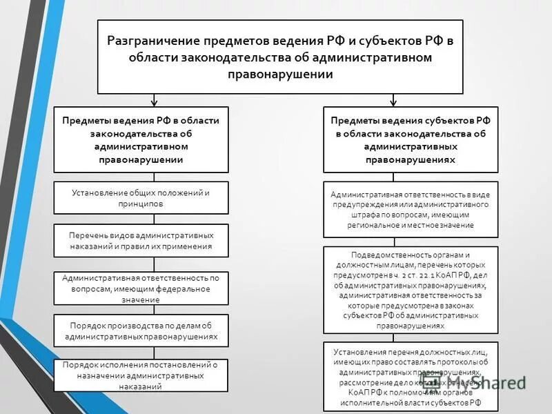 Найдите перечень видов административных наказаний