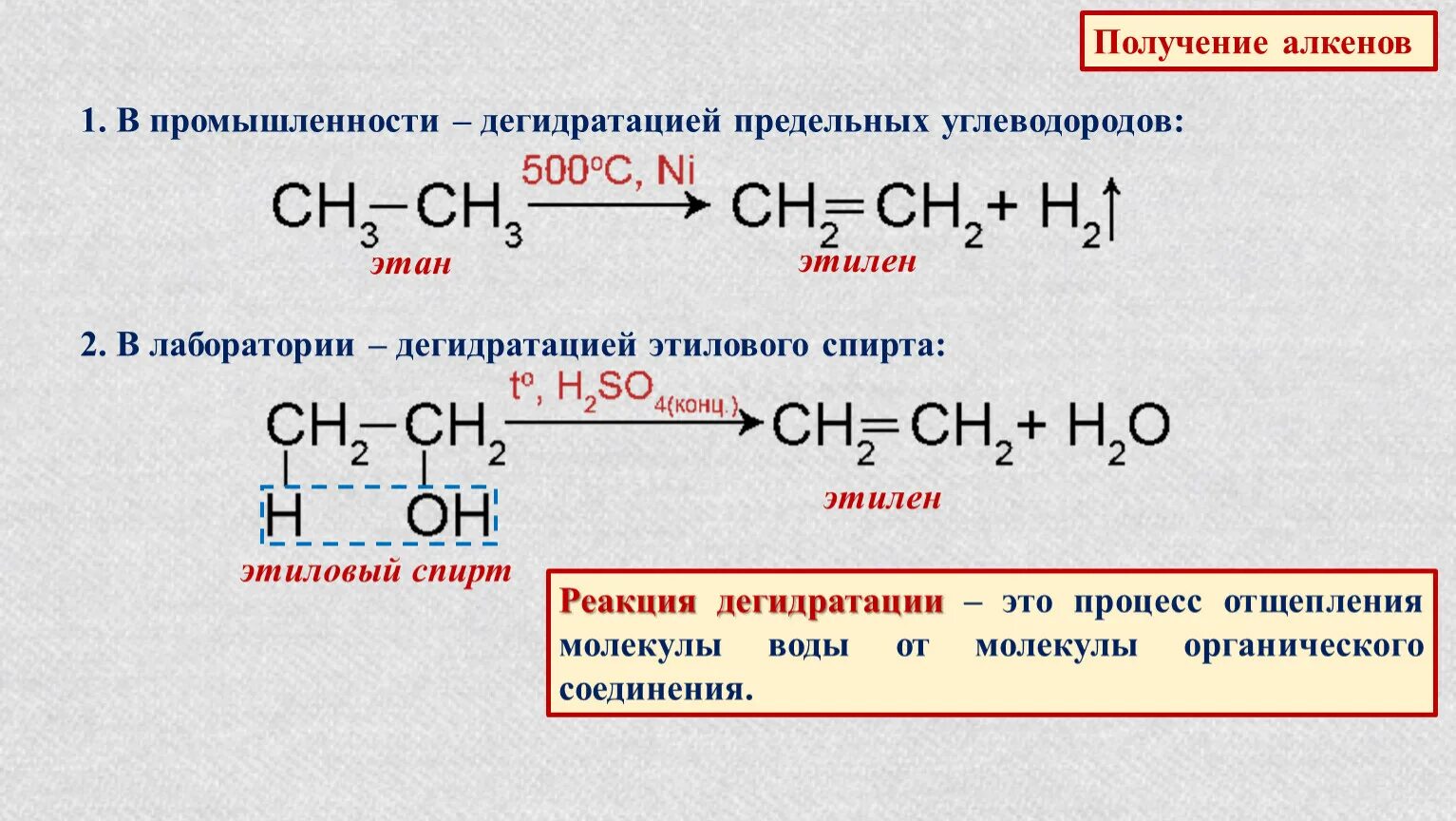 Получение свойства алкенов