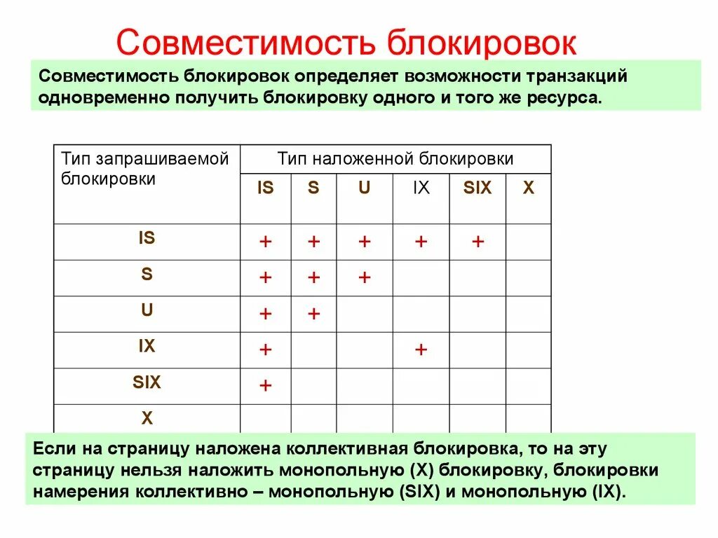 Таблица совместимости блокировок. Матрица совместимости. Способы совместимости. Матрица совпадений.