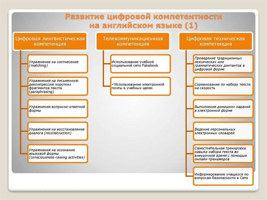 Компетенции подразделяются на