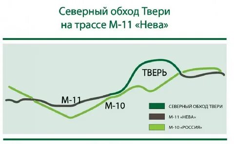 М11 тверь объезд