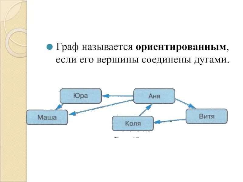 Графические информационные объекты. Вершины ориентированного графа соединены .... Вершины которого соединены дугами.