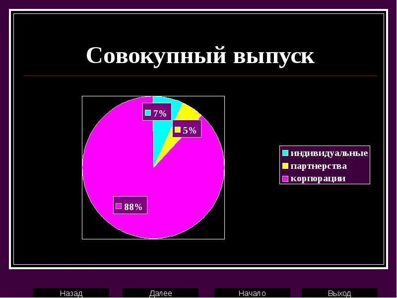 Совокупный выпуск. Реальный выпуск это. Потенциальный выпуск в макроэкономике. Индекс реальных доходов населения. Реальный выпуск это.