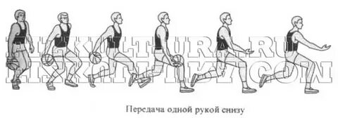Одной рукой снизу баскетбол