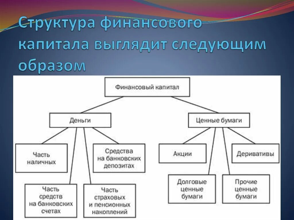 Финансовая группа капитал