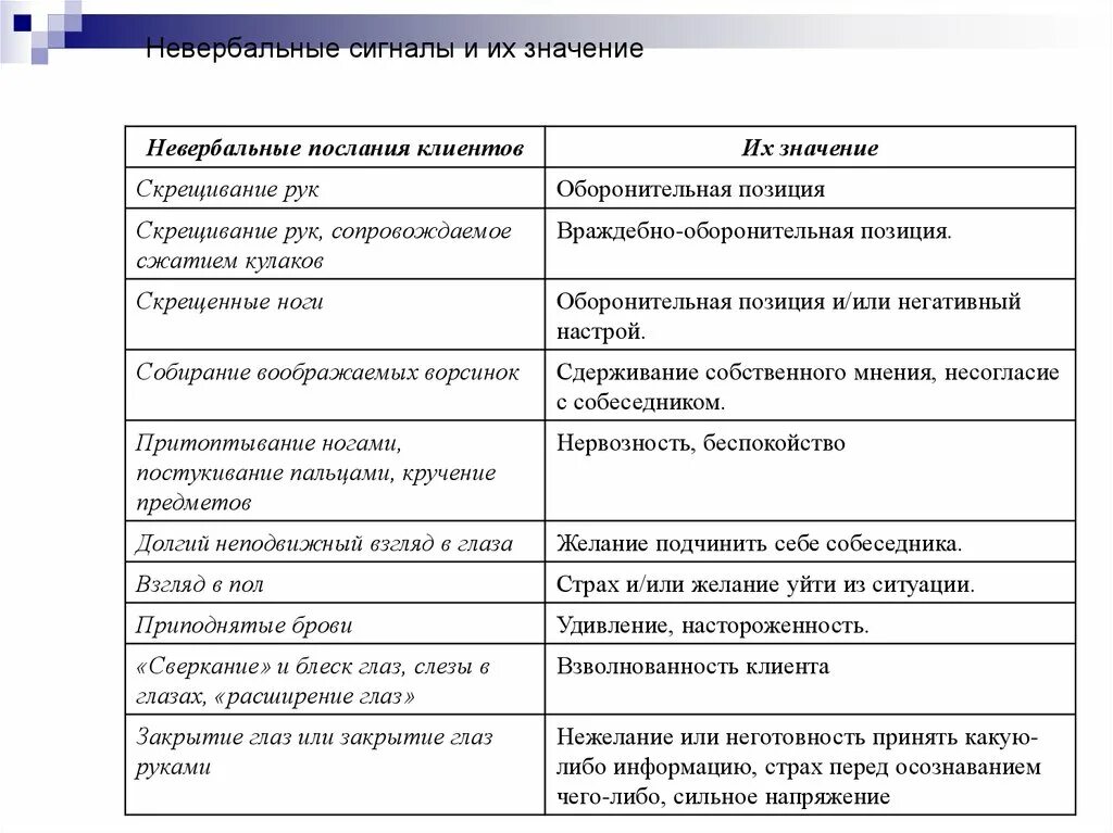 Невербальные сигналы коммуникации. Невербальные сигналы. Сигналы невербальной коммуникации. Оценка невербальных сигналов собеседника. Примеры невербальных сигналов и их интерпретация.