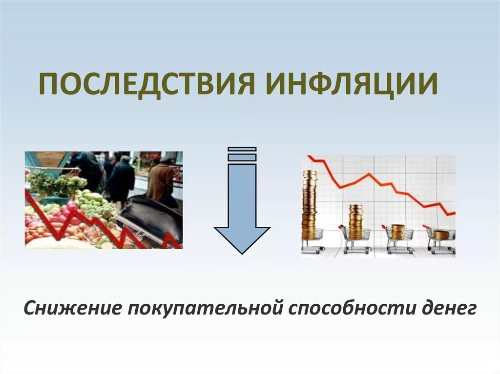 Рост покупательной активности. Снижение покупательской способности. Инфляция. Снижение покупательной способности денег. Последствия инфляции картинки.