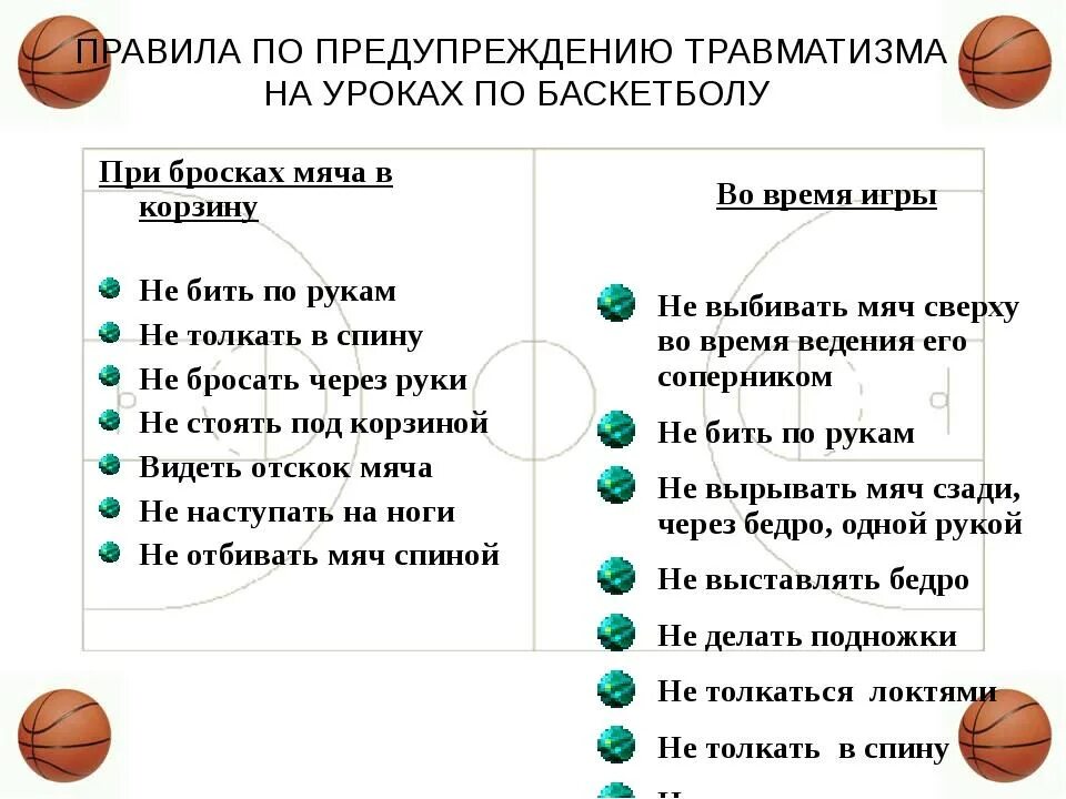 Этапы обучения баскетболу. Упражнения по баскетболу кратко. Правила техники безопасности в баскетболе. Технические упражнения с мячом в баскетболе. Правила по баскетболу.