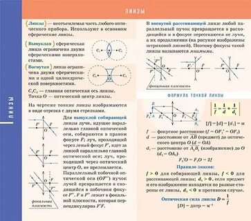 Формы по физике 11 класс