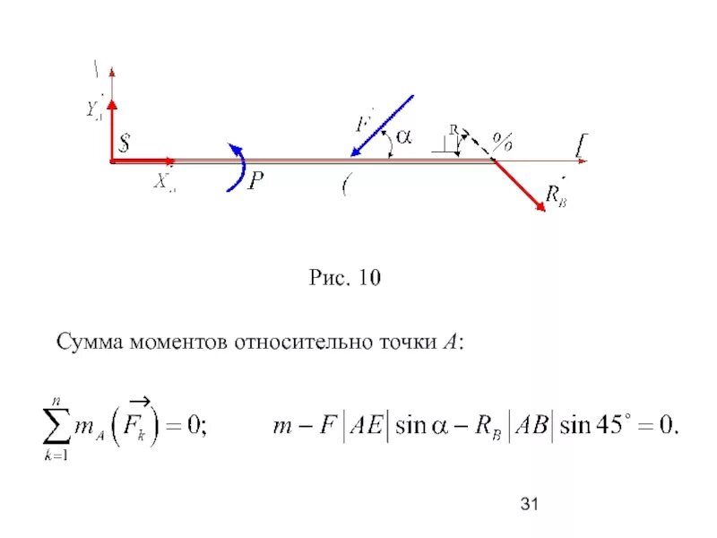 Определить момент силы f относительно точки а. Сумма моментов относительно точки. сумма моментов сил относительно точки. определить сумму моментов сил относительно точки а. определить сумму моментов относительно точки о.