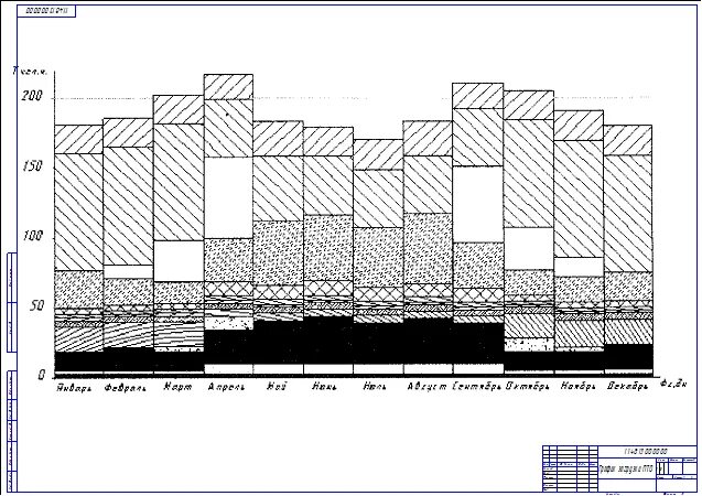 Обработка поезда своего формирования по отправлению. Технологические графики обработки поездов. Штатное расписание парка. Таблица технического обслуживания вагонов. Регламент минута готовности помощника машиниста.