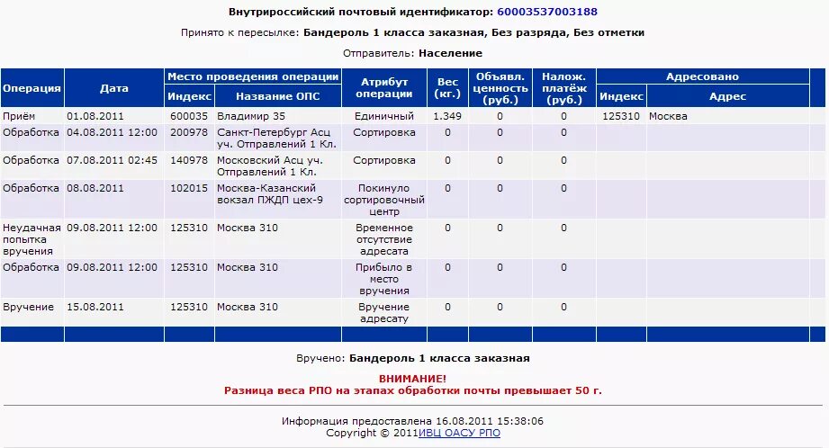 Почтовая пересылка 1 класса. Сроки пересылки почтовых отправлений. Сроки доставки почта России. Контрольные сроки по пересылке заказных писем. Сроки доставки посылки почтой России.