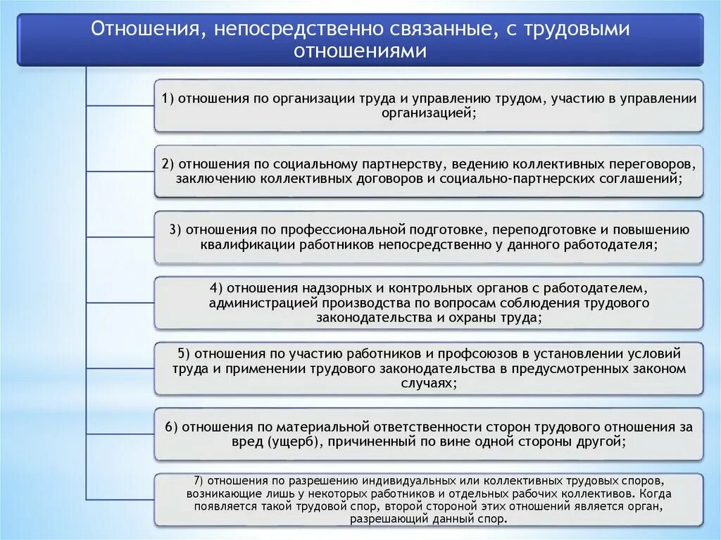 Работники непосредственно связанные с выполнением работ. Правоотношения связанные с трудовыми правоотношениями. правоотношения связанные с трудовыми схема. правоотношения непосредственно связанные с трудовыми. отношения непосредственно связанные с трудовыми.