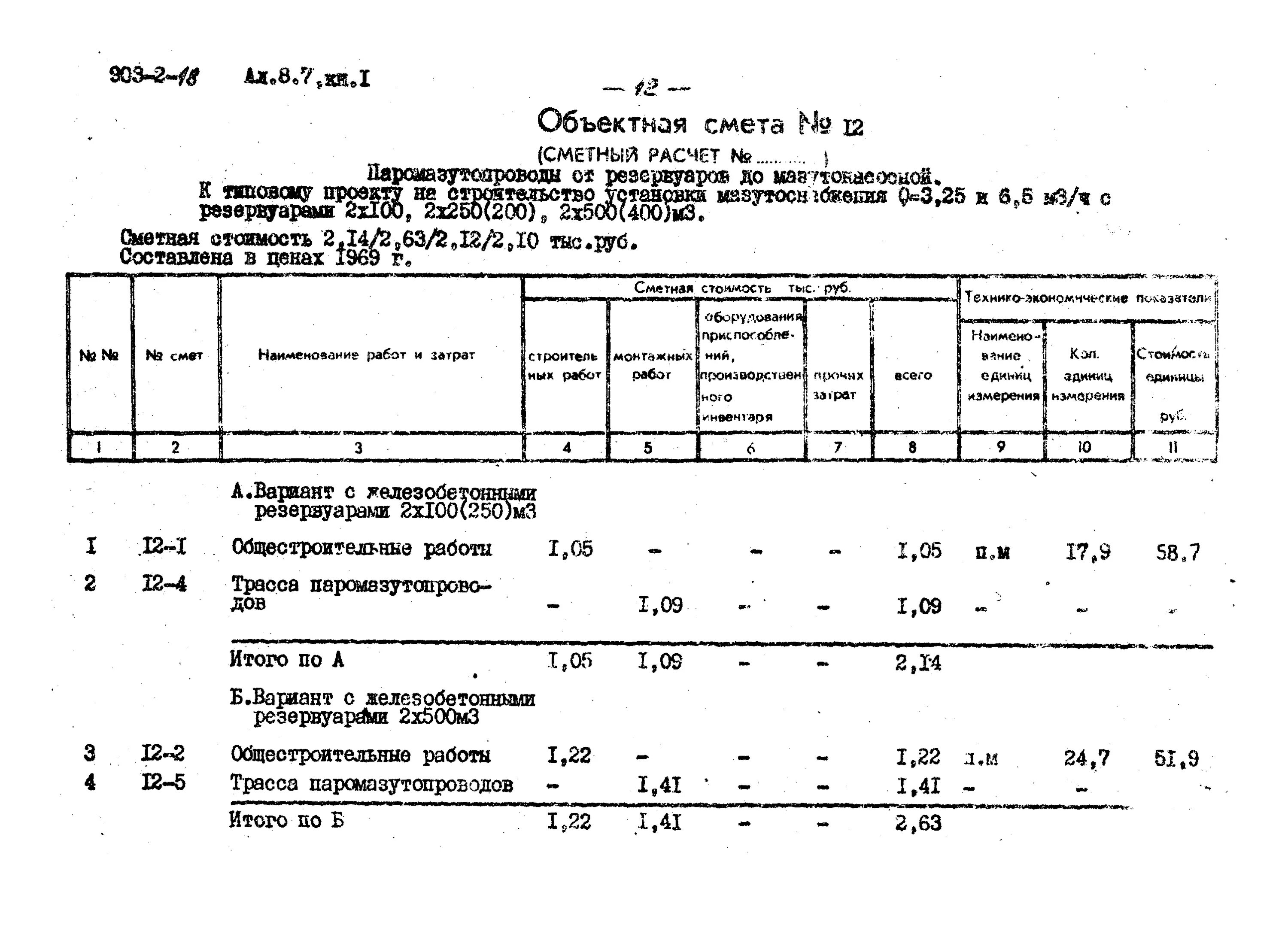 Объектная смета. Форма объектной сметы. Объектный сметный расчет. Составить объектный сметный расчет. Лср смета