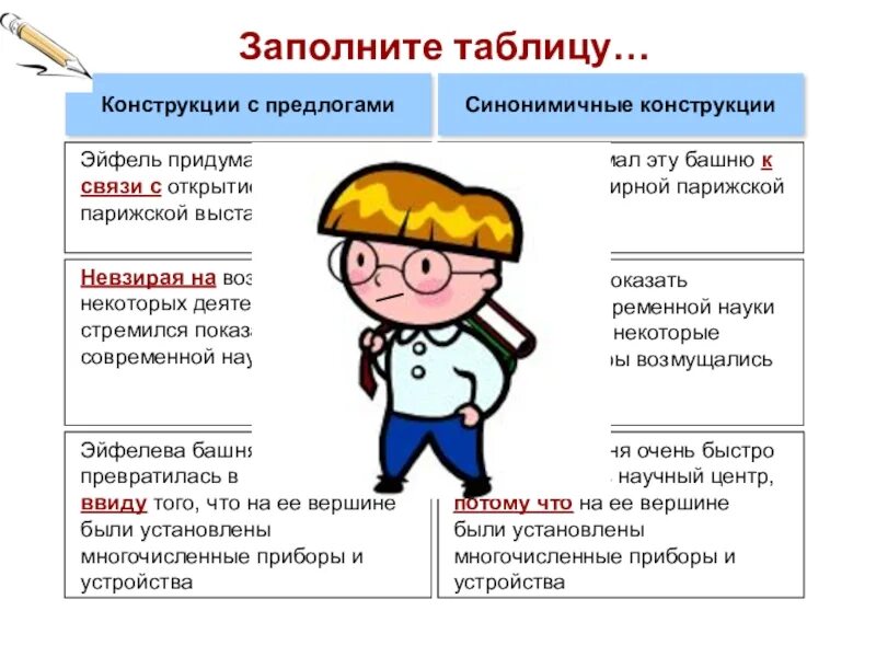 Синонимичные предлоги из за. Таблица производные предлоги синонимичные. Синонимичные предлоги к производным. Синонимичные конструкции с предлогом из.