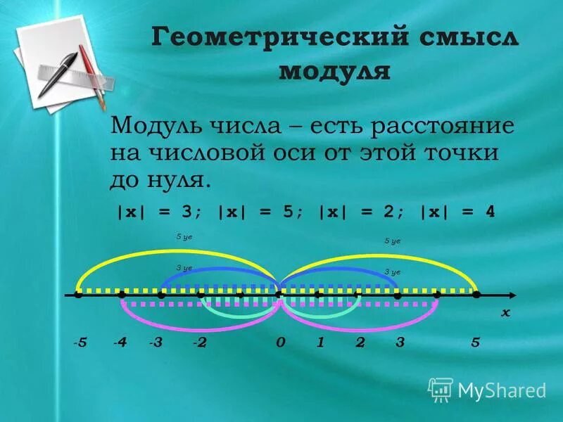 Найти модули чисел 3. Модуль числа. Модуль числа 3,5. Модуль числа 6 класс. Модуль числа 10.