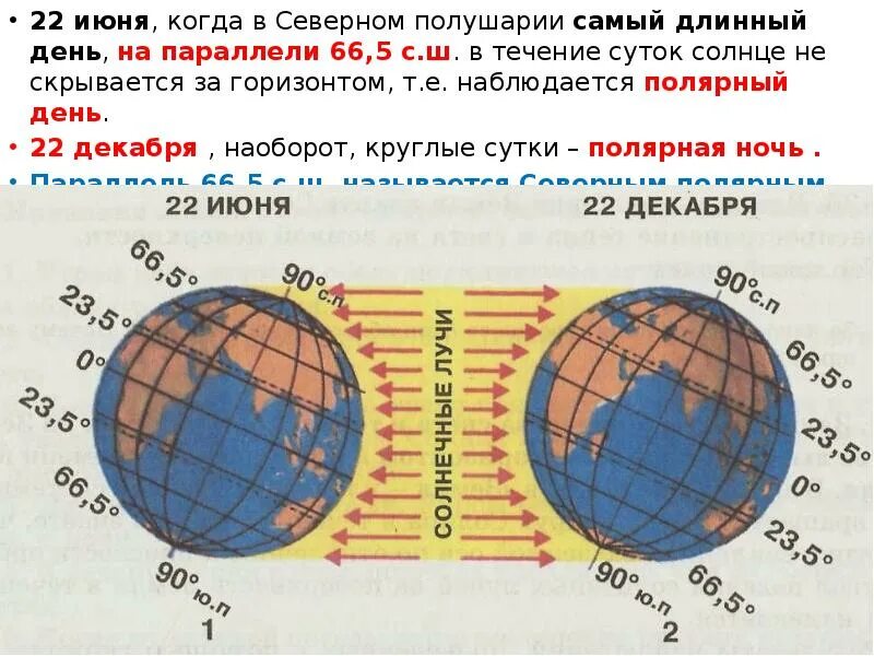 Какой день в северном полушарии длиннее ночи. Освещение земли солнцем 22 июня и 22 декабря. Пояса освещенности. Пояса освещенности земли. Солнечное освещение земли.