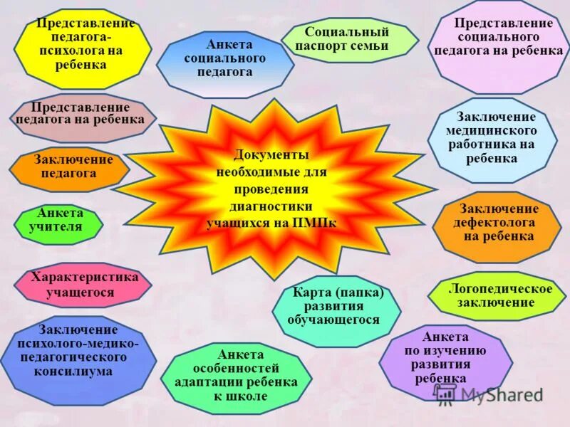 Характеристика ребенка социального педагога. Плакаты социального педагога. Стенд социального педагога в детском саду. Советы психолога и соц педагога. Советы социального педагога в школе.