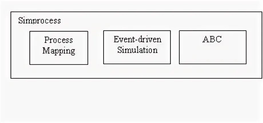 File mapping c