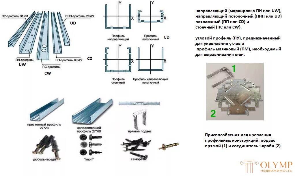 Соединение профилей между собой. Соединители для профиля под гипсокартон схема соединения. Соединение металлического профиля между собой. Соединители для профиля под гипсокартон схема. Соединение профилей для гипсокартона между собой.