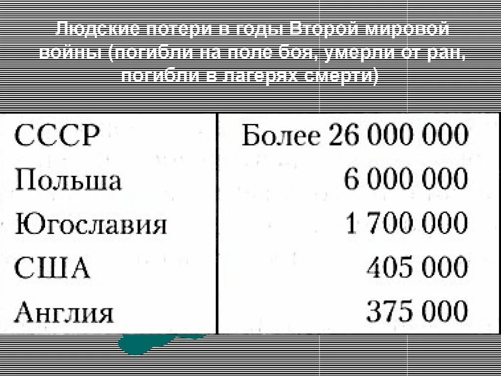 Сколько людей погибло во второй мировой ссср