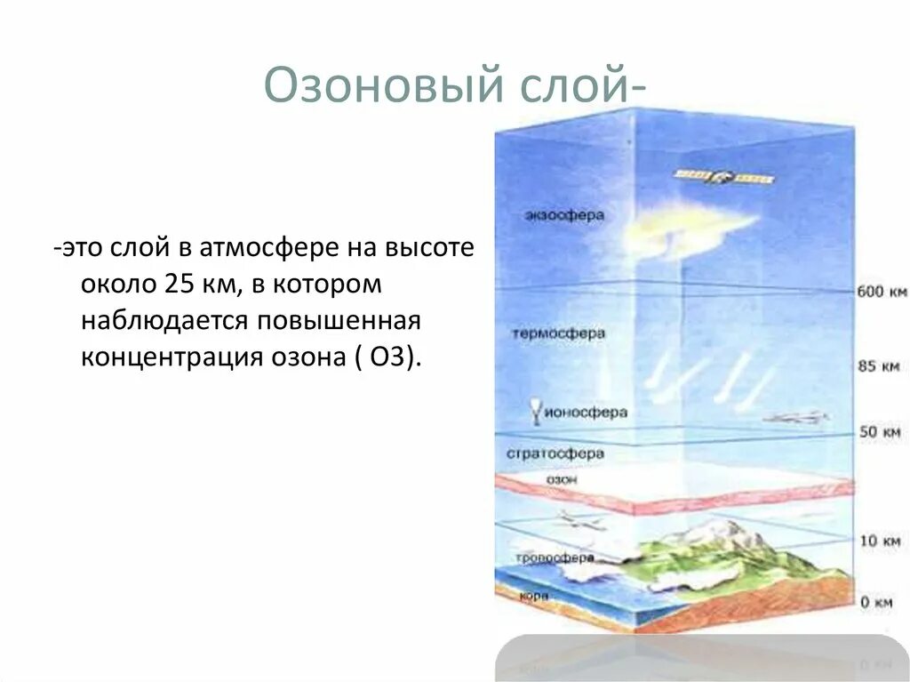 Виды озонового слоя. Образование озона в атмосфере схема. Озоновый слой. Озоновый слой атмосферы. Озоновый слой схема.