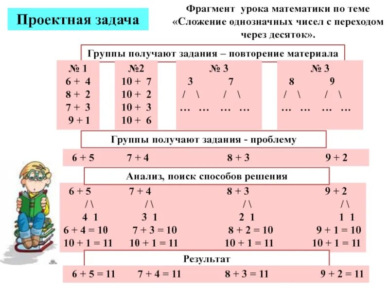 Задания по теме сложение однозначных. Сложение и вычитание однозначных чисел. Проектная задача по математике. Сложение чисел с переходом через десяток. Метод примера в начальной школе