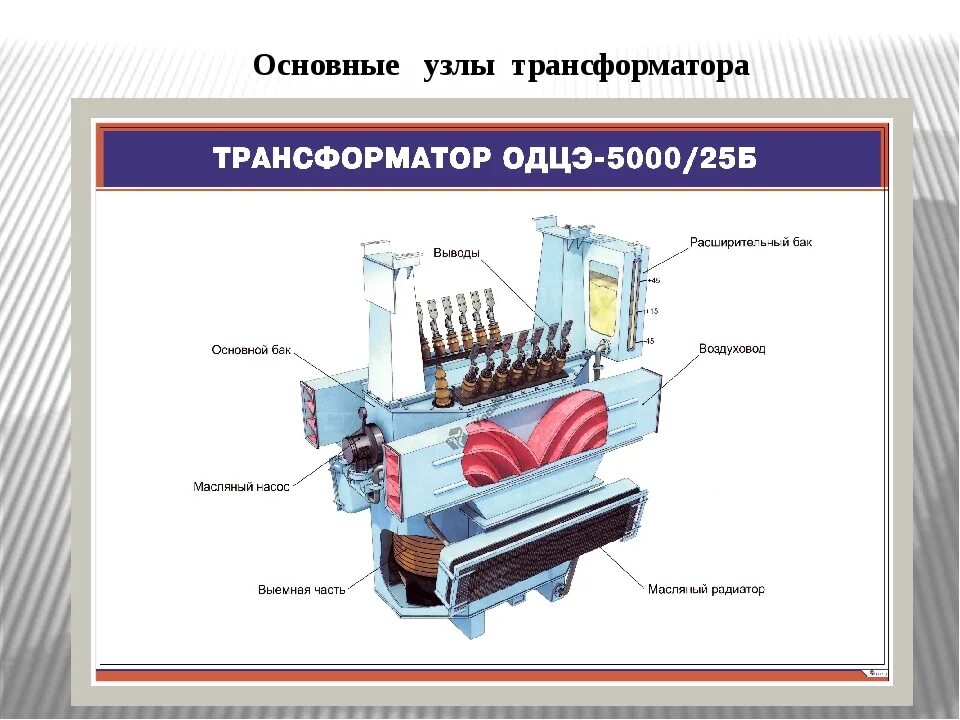 Электрические машины и трансформаторы. Обмотки трансформатора ОДЦЭ 5000/25б. Тяговый трансформатор ОДЦЭ-5000/25б. Тяговый трансформатор электровоза состоит. Тяговый трансформатор ОДЦЭ-5000/25б сетевая обмотка.