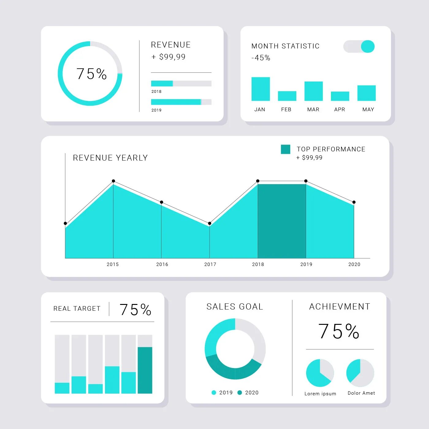 Modern charts