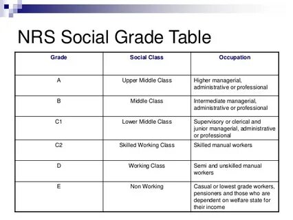 Social grade