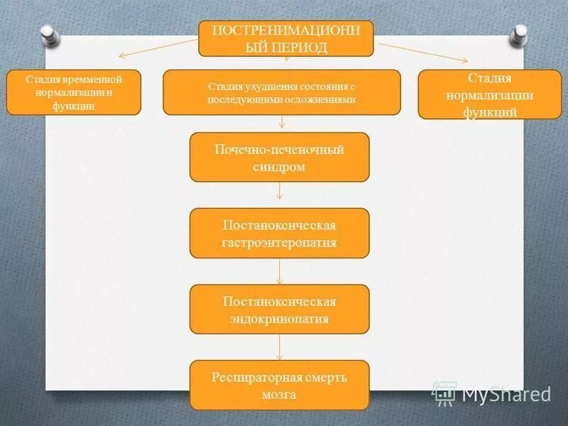 Sql нормализация базы данных. Фаза нормализации это. Степени нормализации. Нормальные формы, преимущества и недостатки нормализации. Нормализация (термообработка).