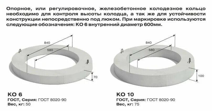 Вес кольца для колодца 1.5 метра бетонного. Вес бетонного кольца 1 метр для колодца. Вес бетонного кольца для колодца. Регулировочное кольцо для колодца.