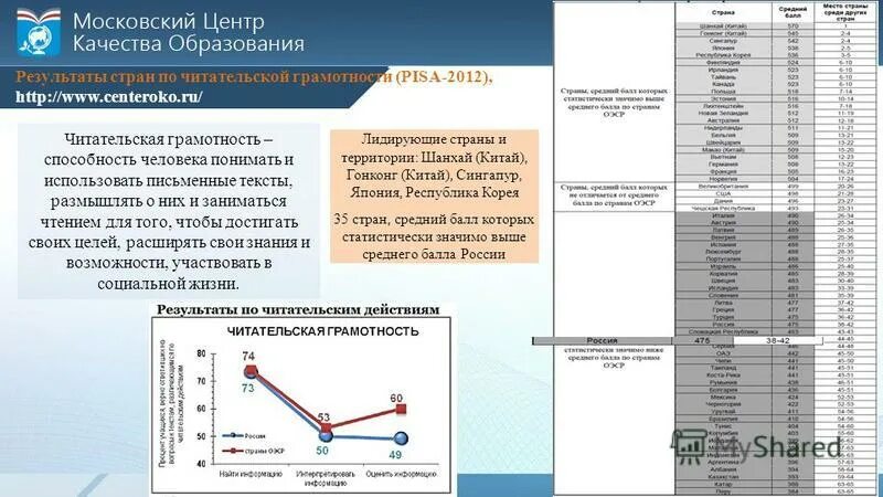 Демо версия мцко по обществознанию 8 класс. МЦКО по читательской грамотности. Демонстрационный вариант читательской грамотности. Читательская грамотность МЦКО. Результаты диагностики читательской грамотности.