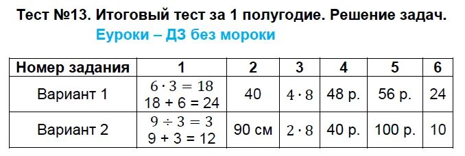 Тест итоговый союз. Итоговый тест. Итоговый тест по математике 3 класс. Итоговые тесты в математике 3 класс. Тест на решение задач 3 класс.