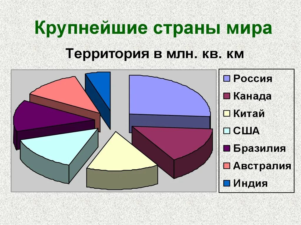 Комплексные карты многообразие стран их основные типы. Крупнейшие страны мира. разнообразие стран мира. крупнейшие страны современного мира. многообразие стран современного мира.