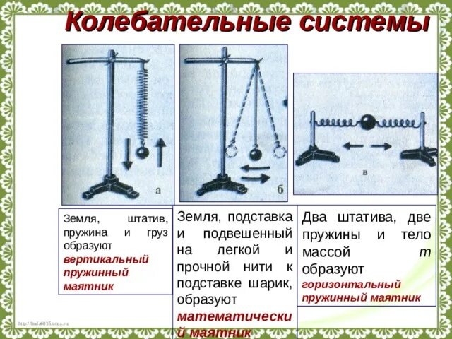 Колебательные системы маятник. Механические колебательные системы. Штатив с маятником. Математический маятник на штативе. Колебательная система рисунок.