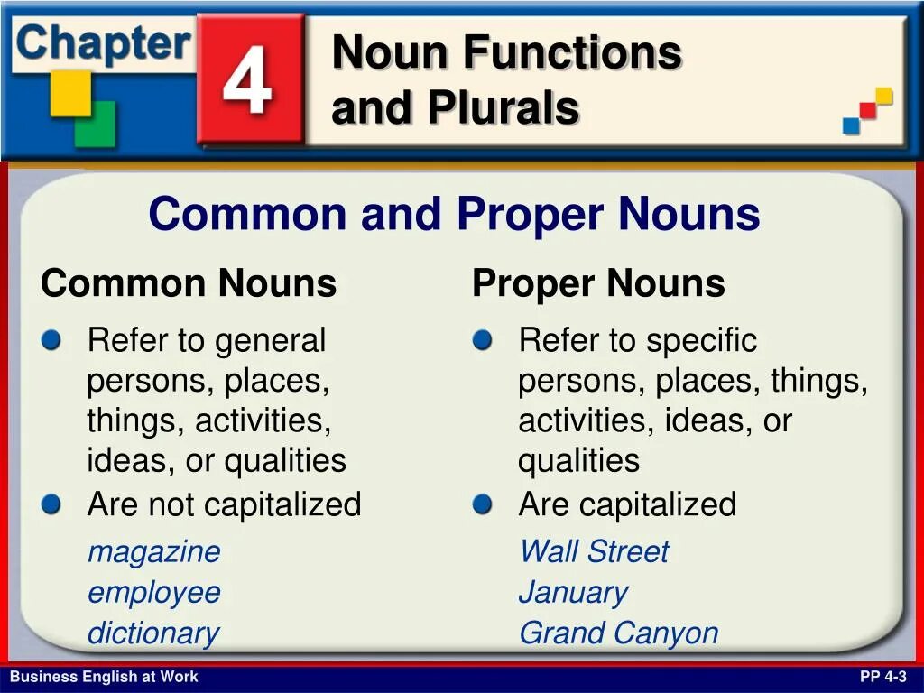 Language proper. Proper nouns в английском языке. common nouns. proper and common nouns. proper nouns and common nouns.
