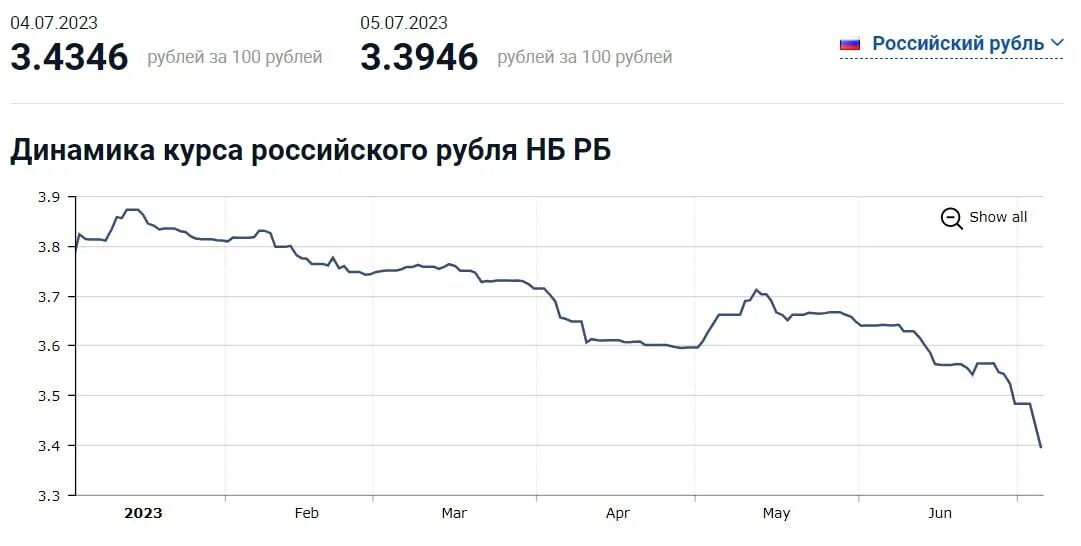 Курс гривны к рублю. Курс гривны к рублю на сегодня. Курс доллара к рублю. Курс доллара к рублю на сегодня.