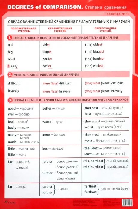 Comparison 9. Степени сравнения прилагательных в англ языке таблица. Английский сравнительная степень прилагательных таблица. Таблица степени сравнения прилагательных в английском языке 4. Степени прилагательные в английском языке таблица.