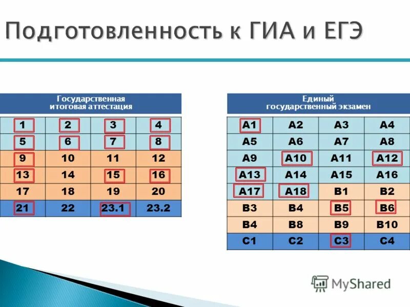 Государственная аттестация егэ