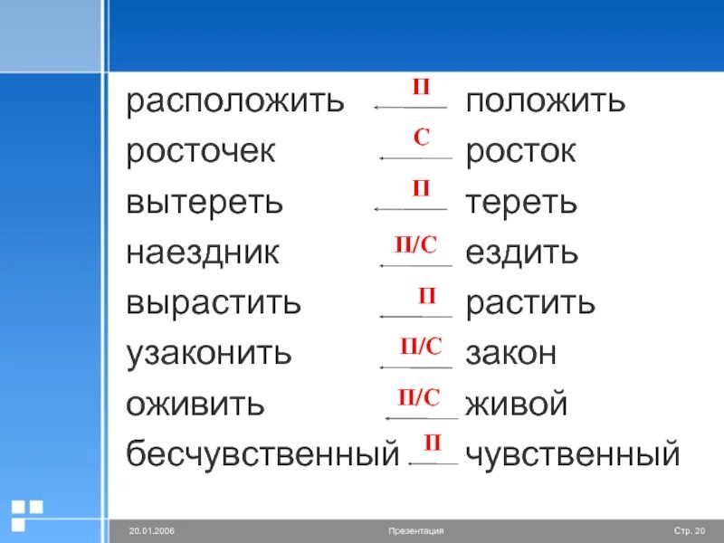 Образование слова располагать