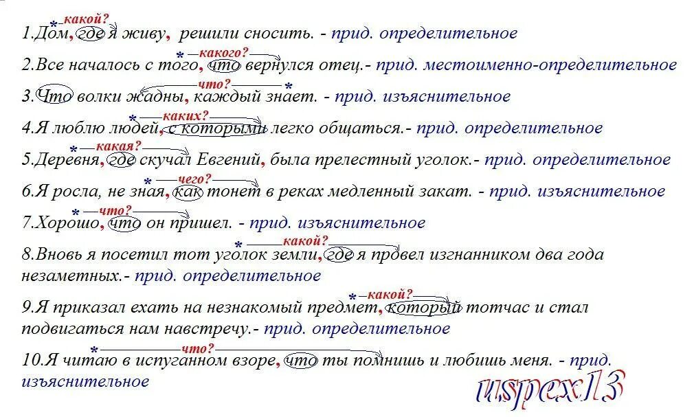 Тест сложноподчиненное предложение ответы. Определительное изъяснительное образа действия. Придаточное определительное как подчеркивается.