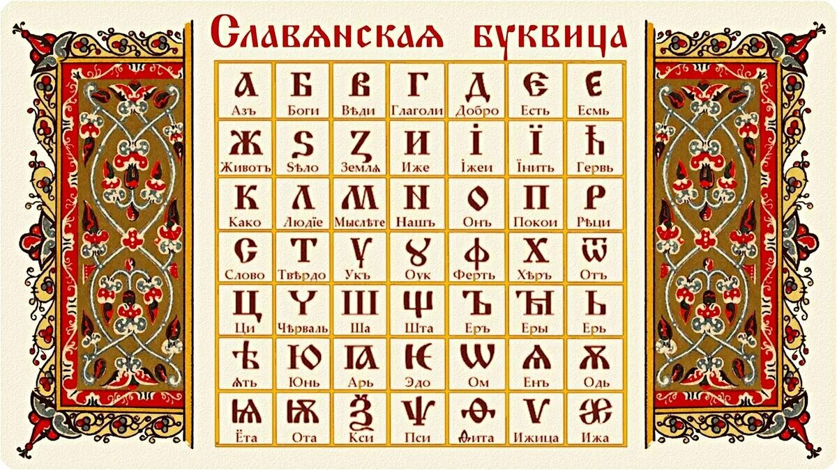 Оформление кириллицы. Древнеславянские буквы азбуки кириллицы. славянская письменность буквица. славянская азбука буквы кириллица. старорусская древнеславянская азбука письменность.