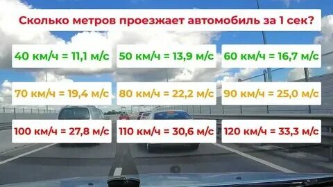 Сколько машин проезжает в час