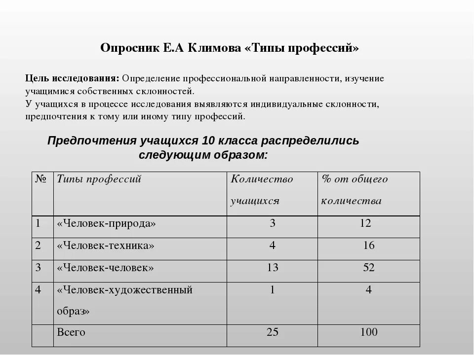 Диагностический опросник Климова. Опросник ДДО Климова. «Дифференциальный диагностический опросник»(ДДО) Е.А.Климова. Профориентация опросник Климова. Е а климов профориентация