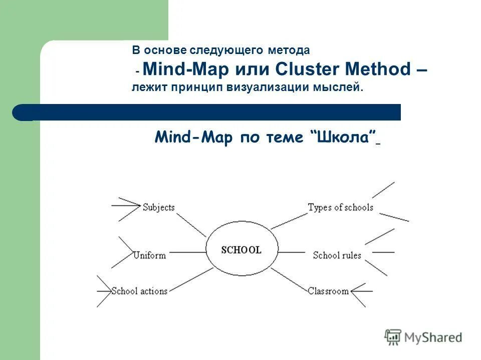 Mind предложения. Метод «Mind-Mapping». Mind Map School. School subjects Mind Map. Mind Map School Rules.