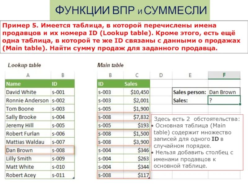 Впр в таблице даны почтовые тарифы. Функция ВПР. Пример функции СУММЕСЛИ. ВПР В excel. Функция ВПР В excel.